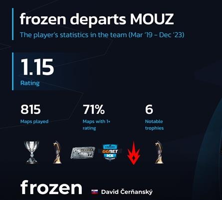 frozen效力MOUZ期间数据：1.15Rating+6个冠军！